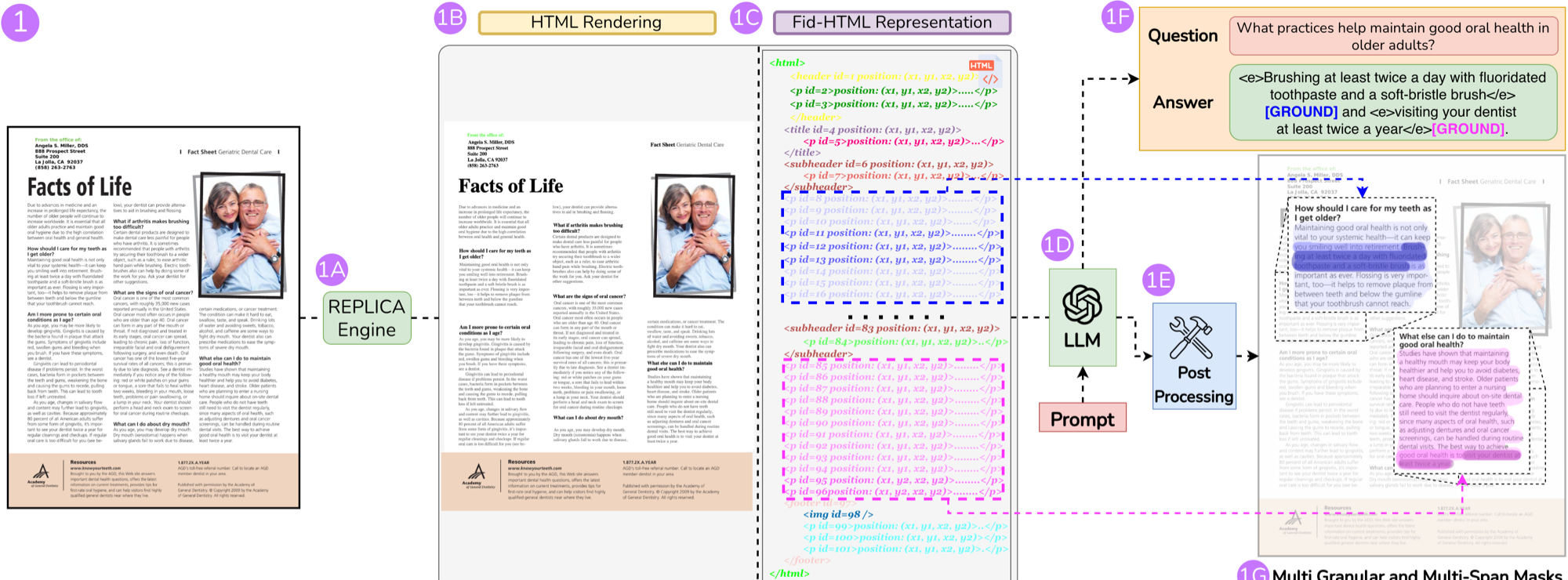 Layout-aware documents pipeline