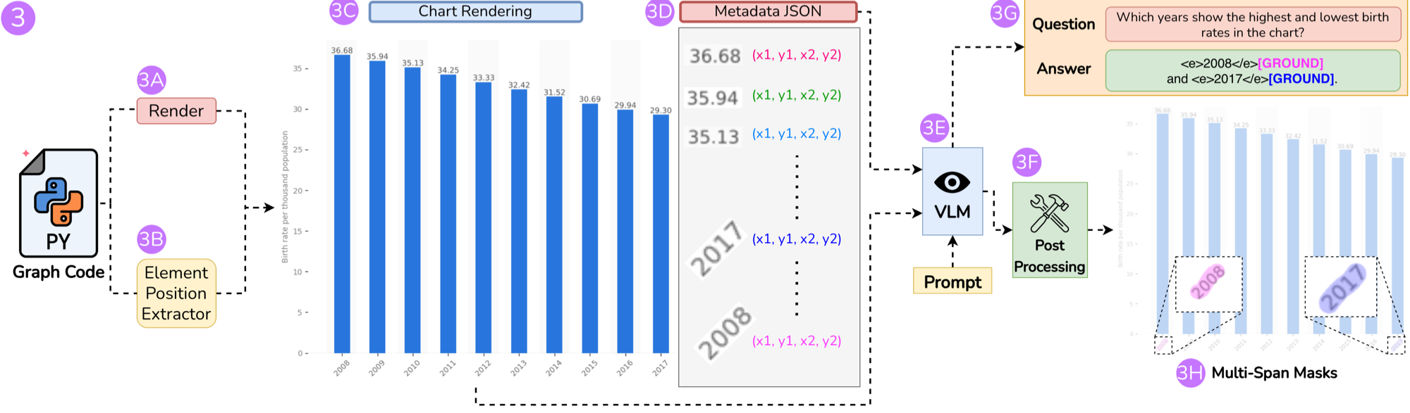 Charts pipeline