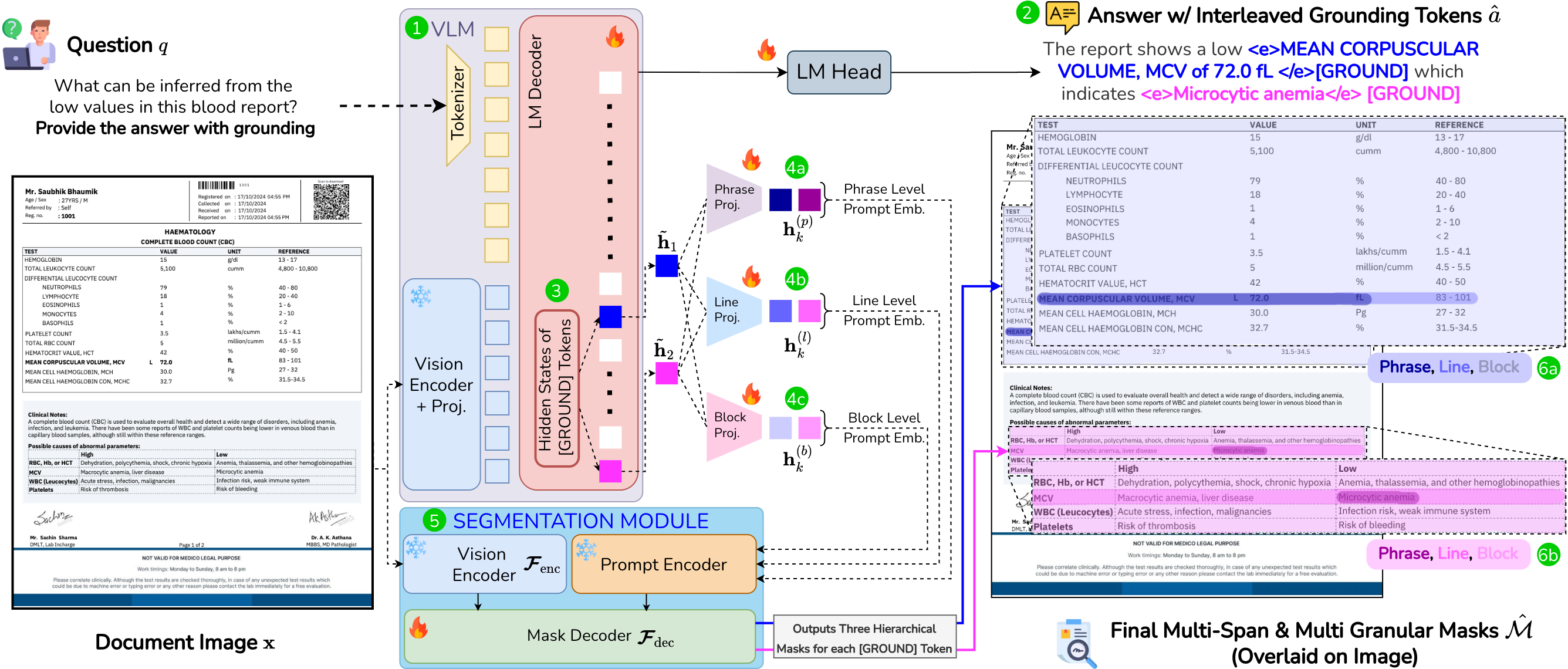 M3Grounder architecture