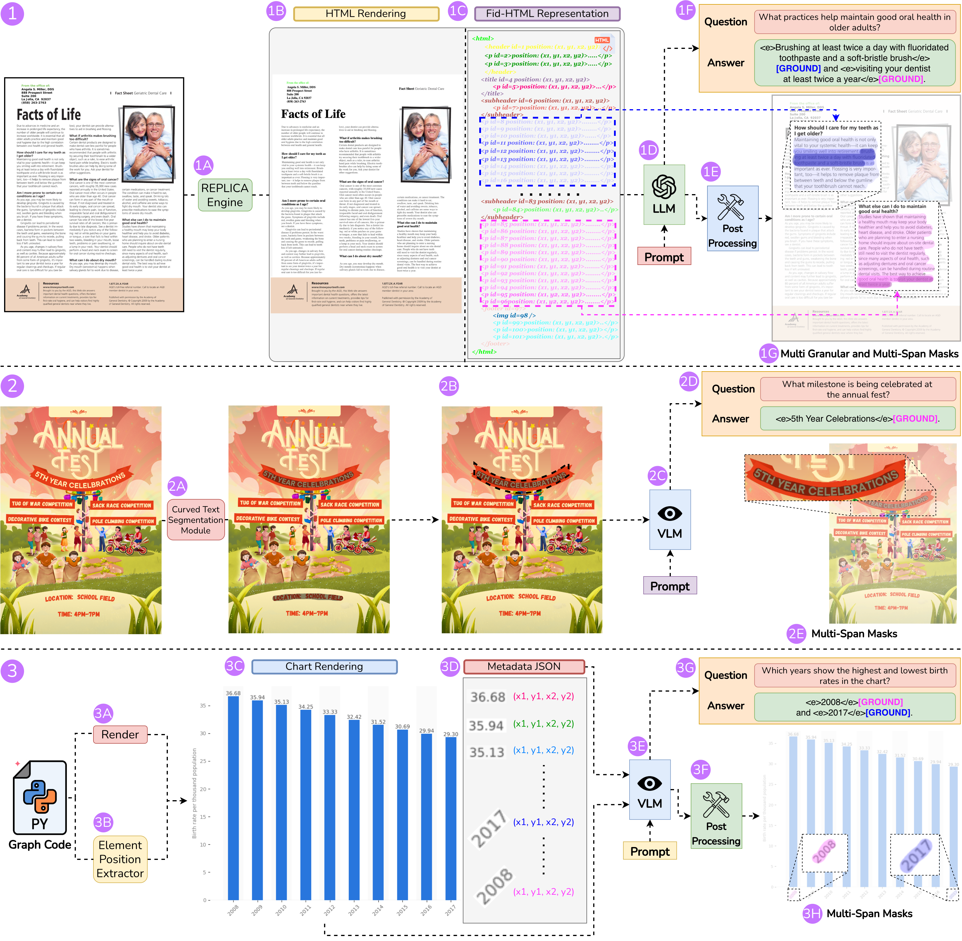 GroundingDocQA data engine pipeline